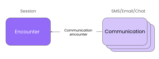 Async Encounters