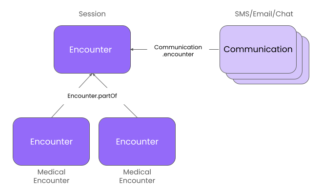 Async Encounters