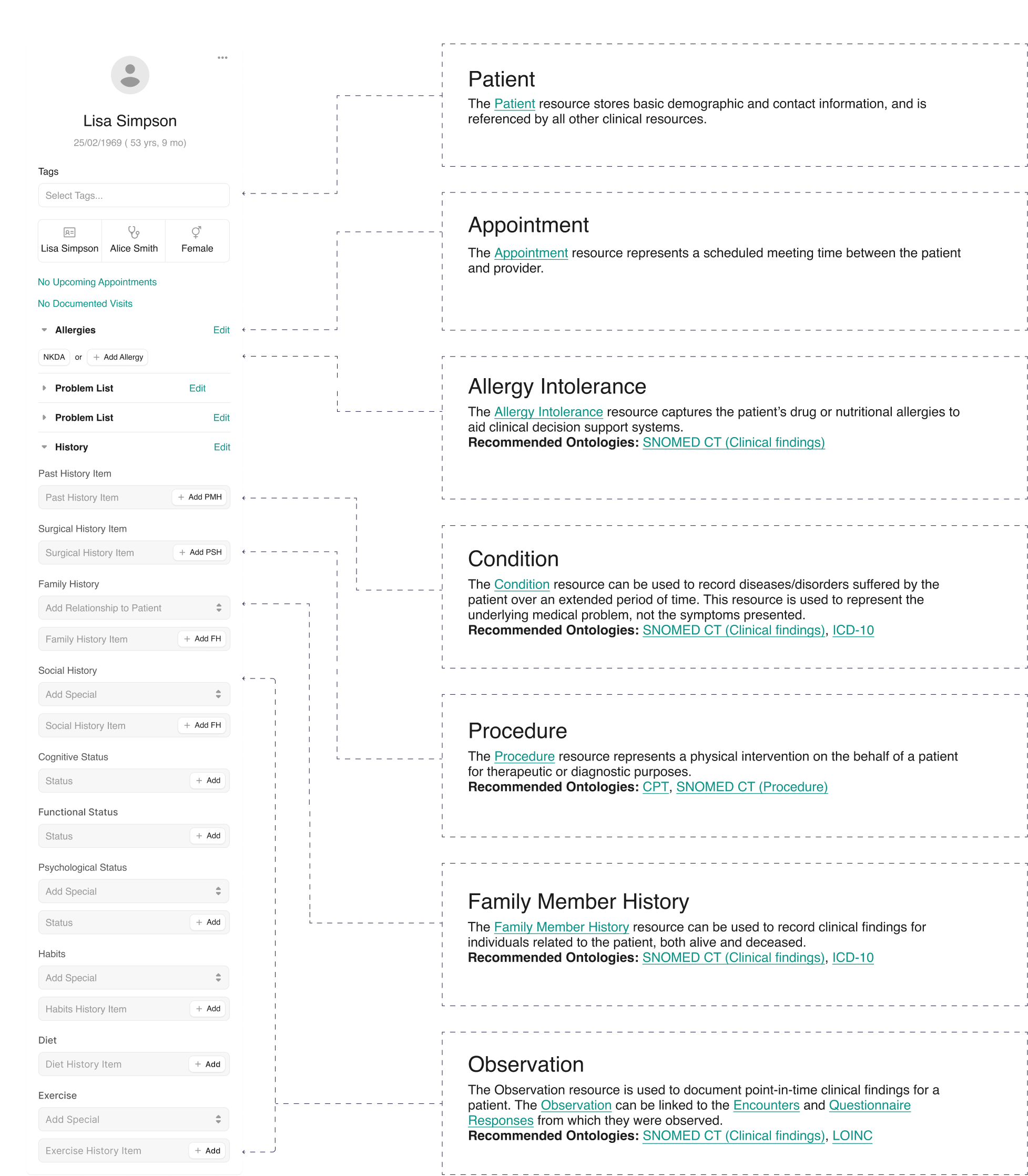 Chart Data Model 1